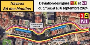 TRAVAUX BD DES MOULINS - DEVIATION BUS